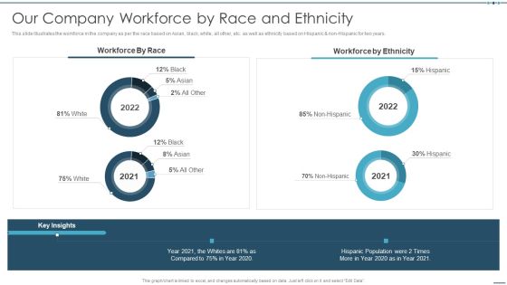 Setting Workplace Diversity And Inclusivity Objectives Our Company Workforce By Race And Ethnicity Clipart PDF