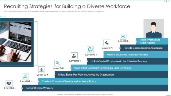 Setting Workplace Diversity And Inclusivity Objectives Recruiting Strategies For Building A Diverse Workforce Infographics PDF Setting Workplace Diversity And Inclusivity Objectives Recruiting Strategies For Building A Diverse Workforce Infographics PDF
