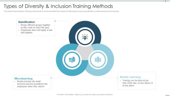 Setting Workplace Diversity And Inclusivity Objectives Types Of Diversity And Inclusion Training Methods Rules PDF Setting Workplace Diversity And Inclusivity Objectives Types Of Diversity And Inclusion Training Methods Rules PDF