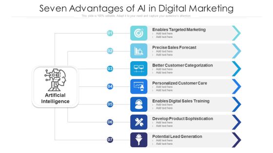 Seven Advantages Of AI In Digital Marketing Ppt PowerPoint Presentation Gallery Clipart PDF