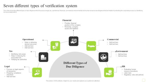 Seven Different Types Of Verification System Ideas PDF