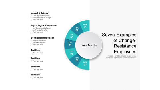 Seven Examples Of Change Resistance Employees Ppt PowerPoint Presentation Model Master Slide PDF