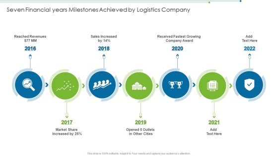 Seven Financial Years Milestones Achieved By Logistics Company Slides PDF