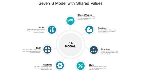 Seven S Model With Shared Values Ppt PowerPoint Presentation Show Example PDF