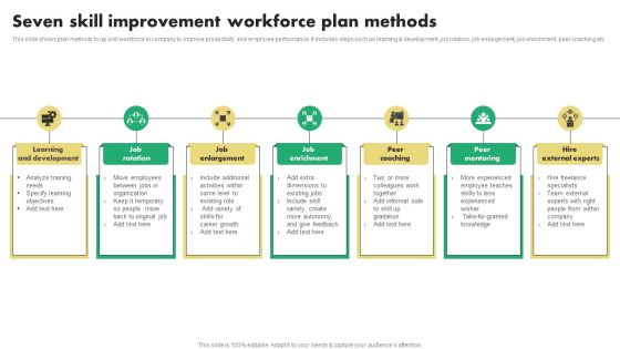 Seven Skill Improvement Workforce Plan Methods Portrait PDF Seven Skill Improvement Workforce Plan Methods Portrait PDF