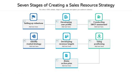 Seven Stages Of Creating A Sales Resource Strategy Ppt Show Picture PDF Seven Stages Of Creating A Sales Resource Strategy Ppt Show Picture PDF