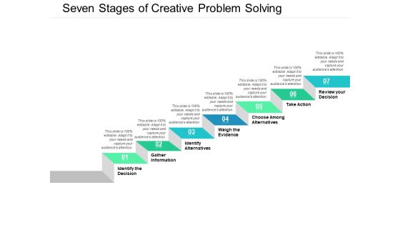 Seven Stages Of Creative Problem Solving Ppt PowerPoint Presentation Styles Picture