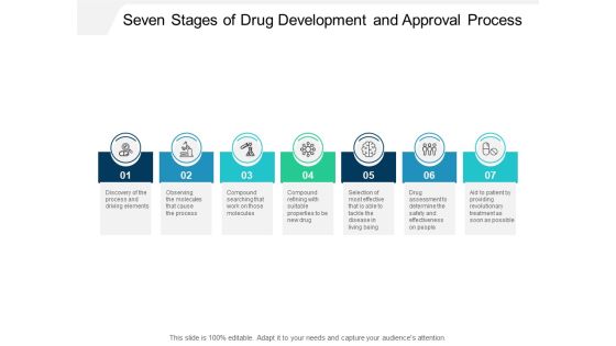 Seven Stages Of Drug Development And Approval Process Ppt PowerPoint Presentation Icon Layouts