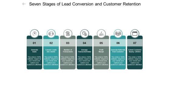 Seven Stages Of Lead Conversion And Customer Retention Ppt PowerPoint Presentation Slides Microsoft