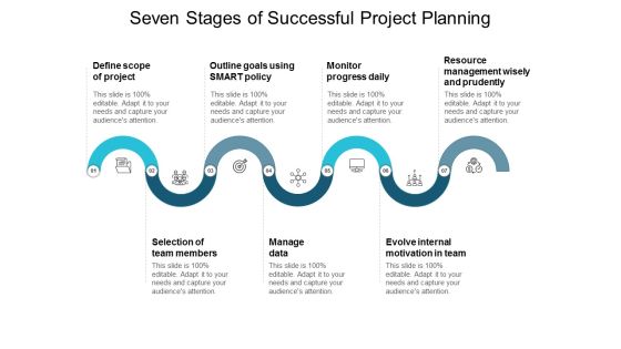 Seven Stages Of Successful Project Planning Ppt PowerPoint Presentation Infographics Slide