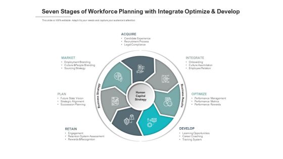Seven Stages Of Workforce Planning With Integrate Optimize And Develop Ppt PowerPoint Presentation Gallery Skills
