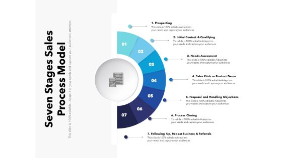 Seven Stages Sales Process Model Ppt PowerPoint Presentation Model Background PDF