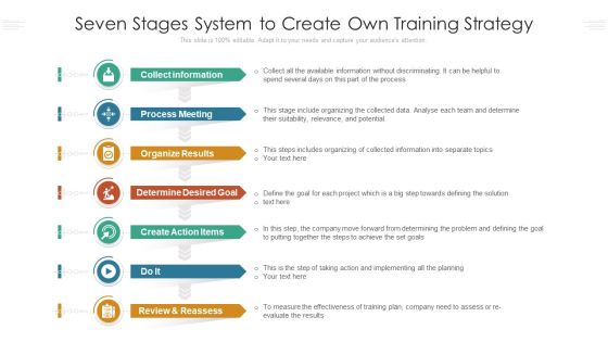 Seven Stages System To Create Own Training Strategy Ppt PowerPoint Presentation Gallery Display PDF Seven Stages System To Create Own Training Strategy Ppt PowerPoint Presentation Gallery Display PDF