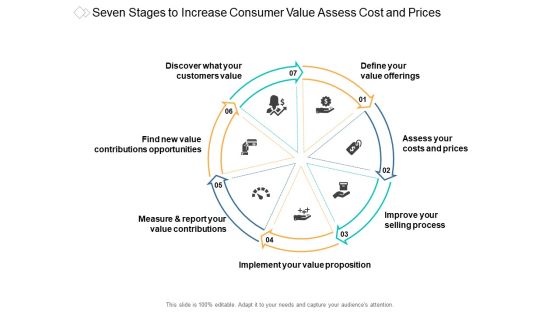 Seven Stages To Increase Consumer Value Assess Cost And Prices Ppt Powerpoint Presentation Summary Graphics Seven Stages To Increase Consumer Value Assess Cost And Prices Ppt Powerpoint Presentation Summary Graphics