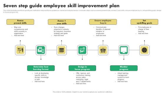 Seven Step Guide Employee Skill Improvement Plan Pictures PDF Seven Step Guide Employee Skill Improvement Plan Pictures PDF