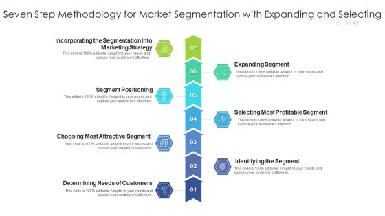 Seven Step Methodology For Market Segmentation With Expanding And Selecting Ppt PowerPoint Presentation Gallery Introduction PDF