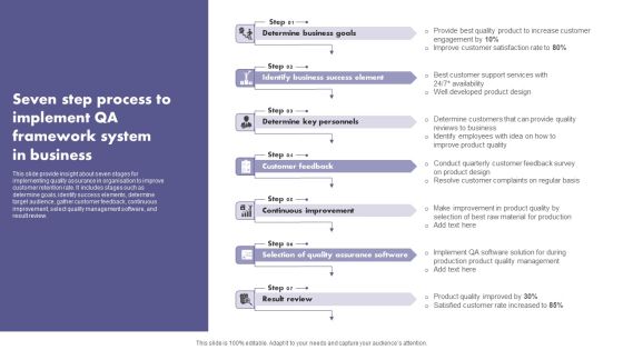 Seven Step Process To Implement QA Framework System In Business Demonstration PDF Seven Step Process To Implement QA Framework System In Business Demonstration PDF