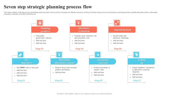 Seven Step Strategic Planning Process Flow Template PDF