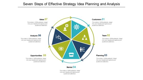 Seven Steps Of Effective Strategy Idea Planning And Analysis Ppt Powerpoint Presentation Ideas Deck