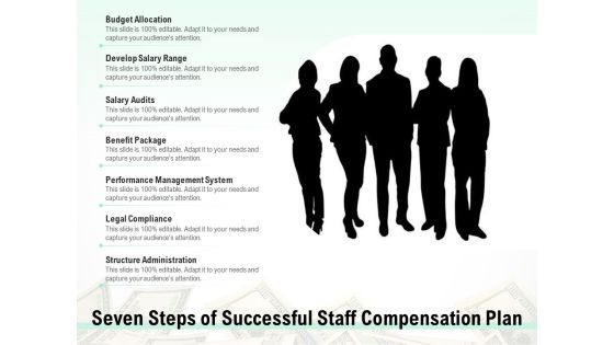 Seven Steps Of Successful Staff Compensation Plan Ppt PowerPoint Presentation File Inspiration PDF