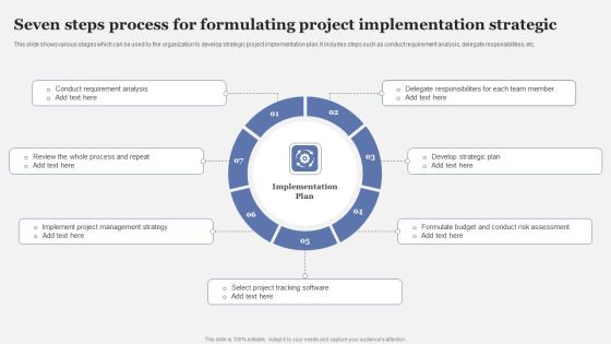Seven Steps Process For Formulating Project Implementation Strategic Icons PDF Seven Steps Process For Formulating Project Implementation Strategic Icons PDF