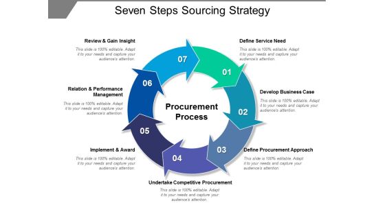 Seven Steps Sourcing Strategy Ppt PowerPoint Presentation Show Slideshow