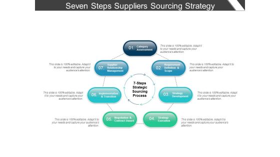 Seven Steps Suppliers Sourcing Strategy Ppt PowerPoint Presentation Inspiration Demonstration