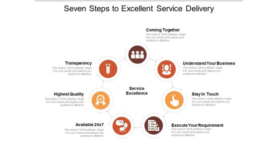Seven Steps To Excellent Service Delivery Ppt PowerPoint Presentation Summary Graphic Tips Seven Steps To Excellent Service Delivery Ppt PowerPoint Presentation Summary Graphic Tips