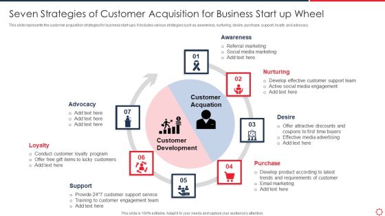 Seven Strategies Of Customer Acquisition For Business Start Up Wheel Rules PDF