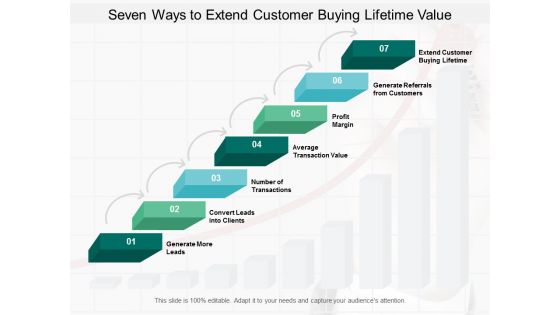 Seven Ways To Extend Customer Buying Lifetime Value Ppt PowerPoint Presentation Inspiration Structure Seven Ways To Extend Customer Buying Lifetime Value Ppt PowerPoint Presentation Inspiration Structure