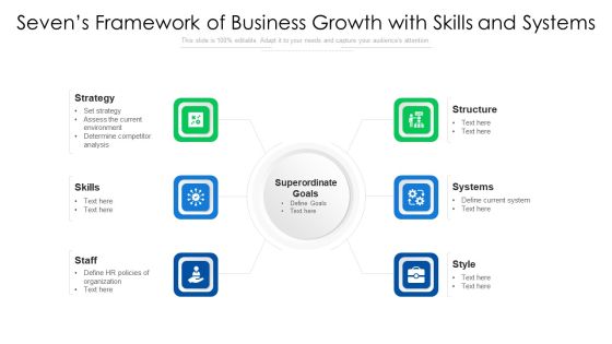 Sevens Framework Of Business Growth With Skills And Systems Ppt PowerPoint Presentation Gallery Backgrounds PDF