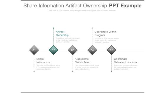 Share Information Artifact Ownership Ppt Example Share Information Artifact Ownership Ppt Example