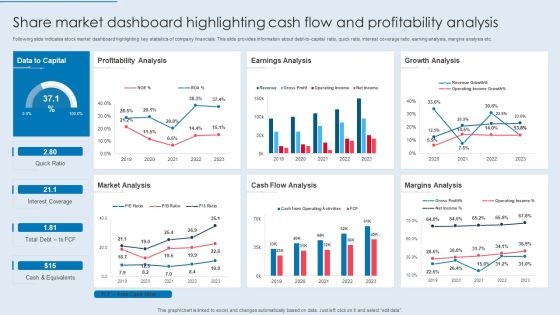 Share Market Dashboard Highlighting Cash Flow And Profitability Analysis Information PDF Share Market Dashboard Highlighting Cash Flow And Profitability Analysis Information PDF