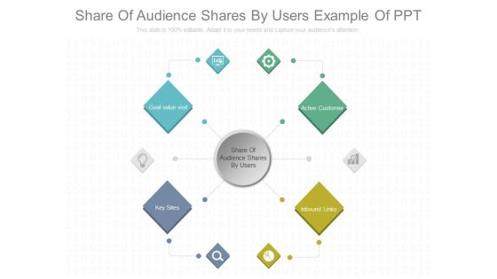 Share Of Audience Shares By Users Example Of Ppt Share Of Audience Shares By Users Example Of Ppt