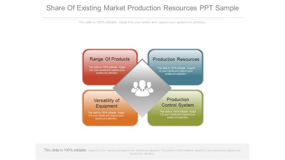 Share Of Existing Market Production Resources Ppt Sample