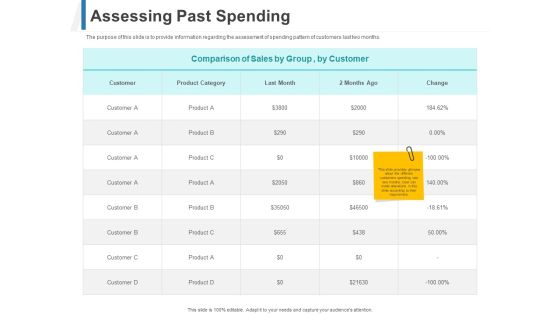 Share Of Wallet Assessing Past Spending Ppt Inspiration Introduction PDF Share Of Wallet Assessing Past Spending Ppt Inspiration Introduction PDF