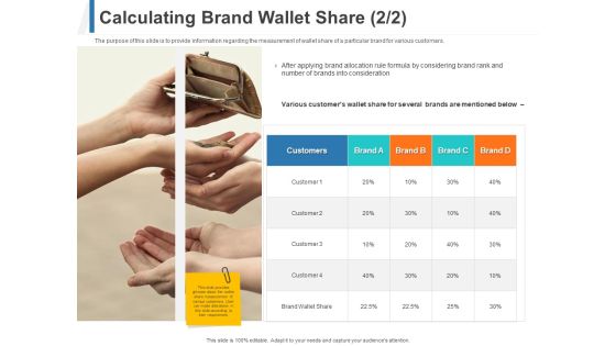 Share Of Wallet Calculating Brand Wallet Share Consideration Ppt Ideas Elements PDF Share Of Wallet Calculating Brand Wallet Share Consideration Ppt Ideas Elements PDF