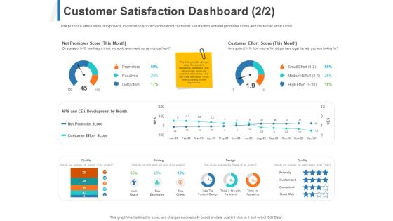 Share Of Wallet Customer Satisfaction Dashboard Ppt Pictures Slide PDF Share Of Wallet Customer Satisfaction Dashboard Ppt Pictures Slide PDF
