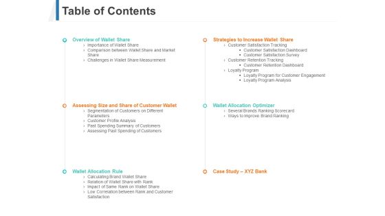 Share Of Wallet Table Of Contents Ppt Infographics Influencers PDF