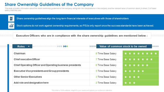 Share Ownership Guidelines Of The Company Professional PDF