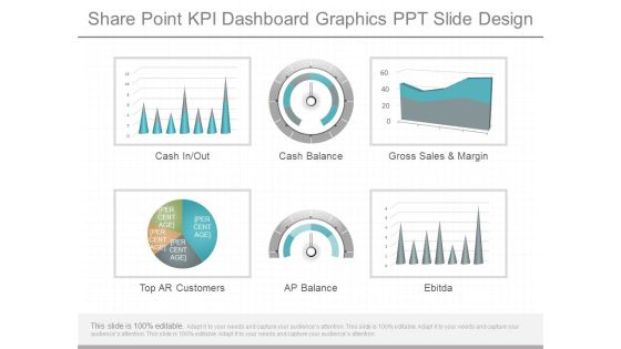 Share Point Kpi Dashboard Graphics Ppt Slide Design Share Point Kpi Dashboard Graphics Ppt Slide Design