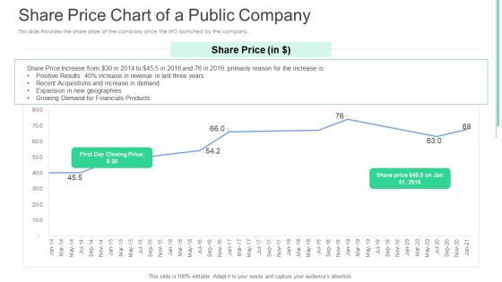 Share Price Chart Of A Public Company Ppt Layouts Graphic Tips PDF Share Price Chart Of A Public Company Ppt Layouts Graphic Tips PDF