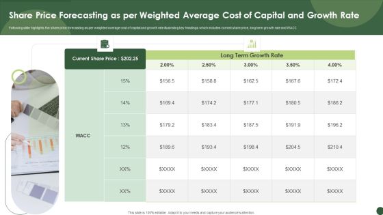 Share Price Forecasting As Per Weighted Average Cost Of Capital And Growth Rate Template PDF Share Price Forecasting As Per Weighted Average Cost Of Capital And Growth Rate Template PDF