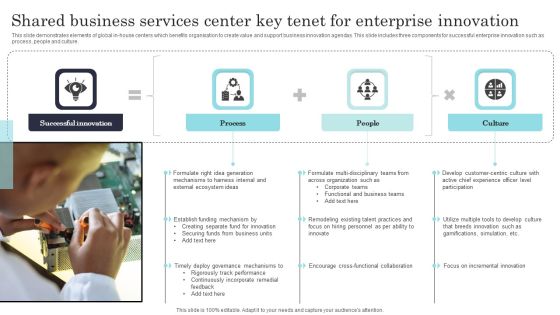 Shared Business Services Center Key Tenet For Enterprise Innovation Background PDF