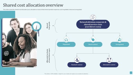 Shared Cost Allocation Overview Stages Of Cost Allocation Procedure Structure PDF Shared Cost Allocation Overview Stages Of Cost Allocation Procedure Structure PDF