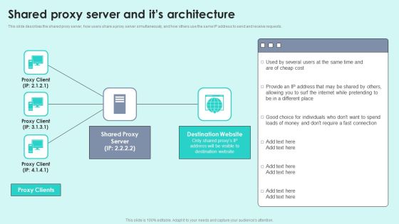 Shared Proxy Server And Its Architecture Reverse Proxy For Load Balancing Themes PDF Shared Proxy Server And Its Architecture Reverse Proxy For Load Balancing Themes PDF