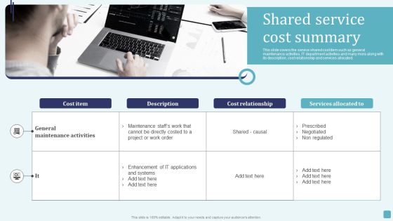 Shared Service Cost Summary Stages Of Cost Allocation Procedure Professional PDF Shared Service Cost Summary Stages Of Cost Allocation Procedure Professional PDF