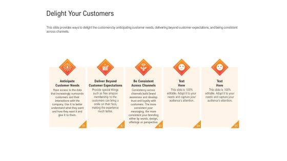 Shared Values In An Organization Delight Your Customers Ppt Show Gridlines PDF Shared Values In An Organization Delight Your Customers Ppt Show Gridlines PDF
