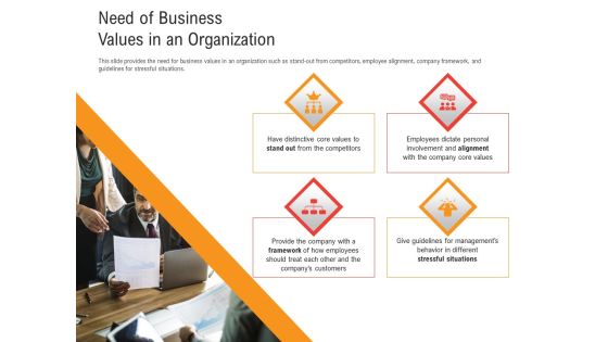 Shared Values In An Organization Need Of Business Values In An Organization Ppt PowerPoint Presentation Portfolio Visual Aids PDF Shared Values In An Organization Need Of Business Values In An Organization Ppt PowerPoint Presentation Portfolio Visual Aids PDF