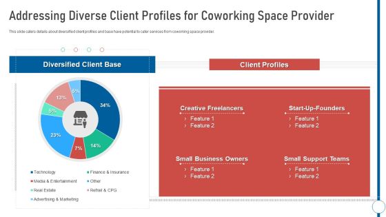 Shared Workspace Addressing Diverse Client Profiles For Coworking Space Provider Icons PDF Shared Workspace Addressing Diverse Client Profiles For Coworking Space Provider Icons PDF